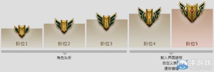 lol6级英雄成就怎样解锁lol6级英雄成就解锁方法