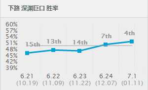 7.1版本吊打钻石以下 一张嘴喷出LOL新纪元
