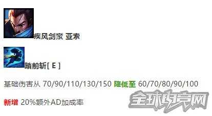 7.2版本亚索再遭削弱:这样玩依旧无敌