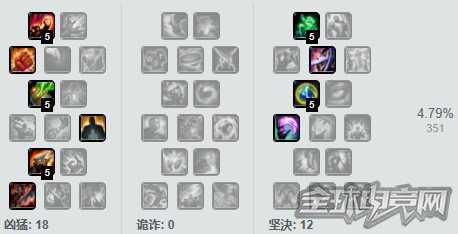 7.2版本亚索再遭削弱:这样玩依旧无敌