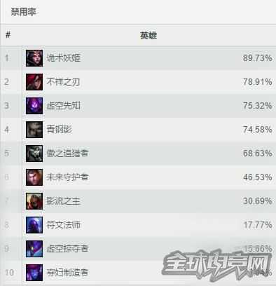 版本刺客太过强无敌?学会这几招轻松克制