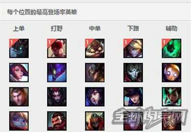 版本刺客太过强无敌?学会这几招轻松克制