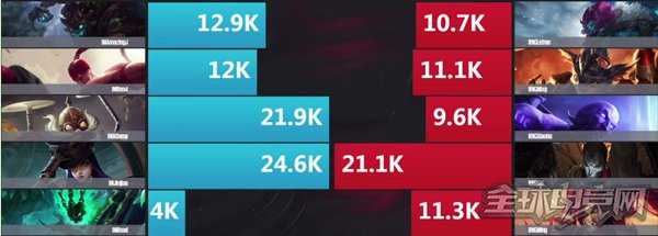 王者看了都汗颜!万场辅助玩家四大心得