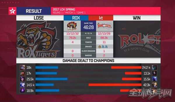 王者看了都汗颜!万场辅助玩家四大心得