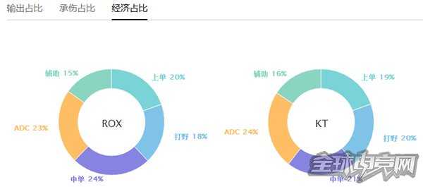 王者看了都汗颜!万场辅助玩家四大心得