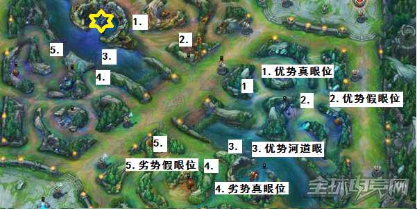 王者看了都汗颜!万场辅助玩家四大心得