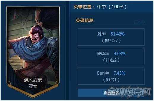 冰锤血手全部抛弃 LOL7.3亚索神秘新套路