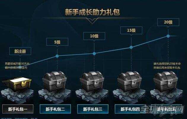 lol全网络大区是什么意思 全网络大区男爵领域