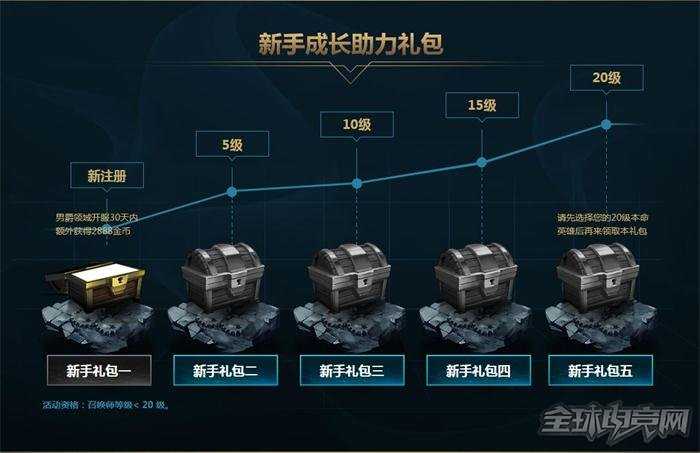 lol男爵领域2888金币怎么领 新区2888金币领取方法