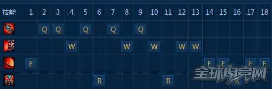 拿了一血也血崩?S7版本教你花式玩转蛮王