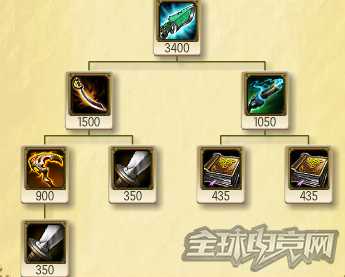 S7不祥之刃卡特攻略 7.7版本卡特教学攻略