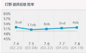 从无人问津到重生崛起 7.8版本的强力英雄推荐