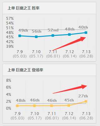 上单霸主巨魔回归 7.13版本最强开罐器!