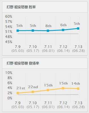 我这一口下去你可能会死!7.13热诚狼人强势归来