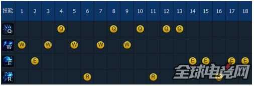 对线不输任何ADC 寒冰射手玩法与攻略详解