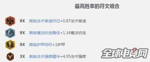 国外大神分享龙王全方位攻略 教你如何团灭对面